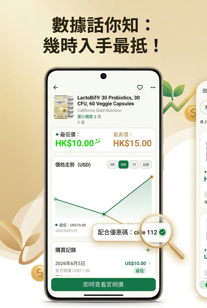 findMyHerbs 價格走勢圖 — 歷史最低價、最高價與購買紀錄